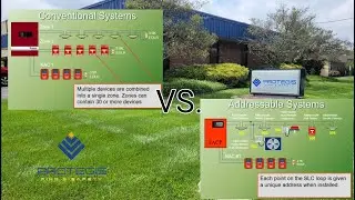 Conventional vs Addressable Panels