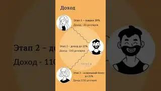 Автоматизация. #автоматизациямлм #рекрутинг #shortvideo #сетевойонлайн