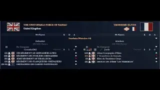 Troisième Corp Elites vs La Garde Impériale