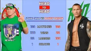 John Cena VS Randy Orton | Randy Orton VS John Cena Wrestling Statistics Comparison Video |