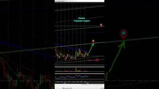 Акции Сахалин Энерго📈 #2024 #trading #рек #рекомендации #трейдинг