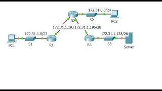 [CCNA v6] Packet Tracer  2.3.2.3  Troubleshooting Static Routes
