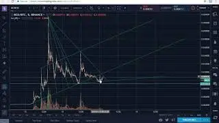 (Bitcoin Diamond) BCD/BTC