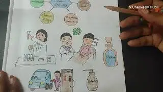 Branches of chemistry#chemistry #trending #youtube #subscribe #like #share#chemistrybranches#ytviral