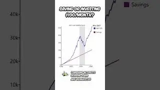 Gold vs S&P 500: 40 Years of Investment Performance Compared!