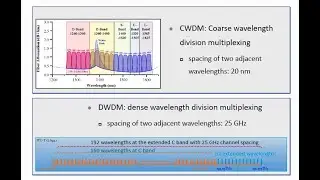 Optical Transmission Networks 19 DWDM 2