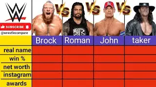 Brock Lesnar vs Roman Reigns vs john Cena vs undertaker full comparison 