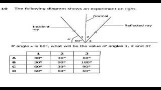 Angles formed when light is reflected