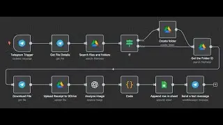 Automate Receipt Categorization with AI | OpenAI + Telegram + n8n + Google Drive + Sheets