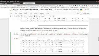Support Vector Machines Classification with Python