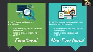 Functional and Non-functional testing types - Overview