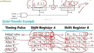 6.2 Shift Registers