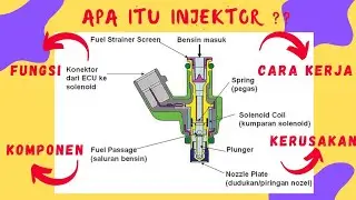Apa itu Injektor? Fungsi, Cara Kerja, Kerusakan dan Pemeriksaan Injektor Mobil di Sistem EFI