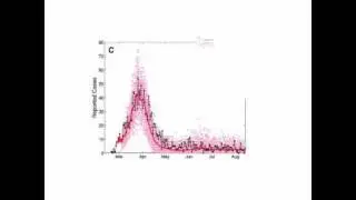 Mathematics meets Biology: Part 5 of 5