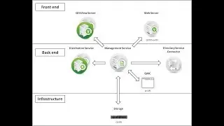 6.1 QlikView Server Jargon Buster Part 1 (QlikView Server and Publisher Administration)