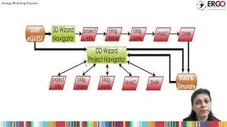 Design Development Wizard of eQUest Software for Building Energy Simulation