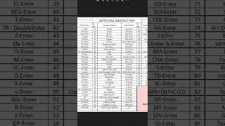 autocad shortcut key 