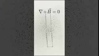 Maxwell's Equations for Electromagnetism Explained in under a Minute!
