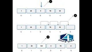 Insert an Element at a Particular Index in an Array