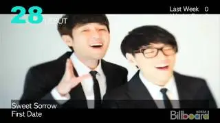 (12.01.2011) Billboard Korea K-POP Hot100 Top50