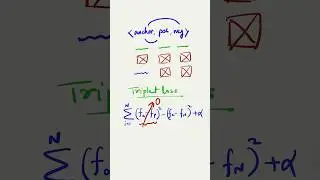 Triplet Loss - Contrastive Learning