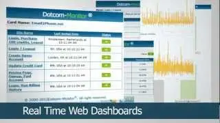 Dotcom-Monitor UserView Monitoring Feature Overview