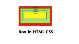 Box in CSS - Difference between div and span - Difference between Margin & Padding  - Block & inline