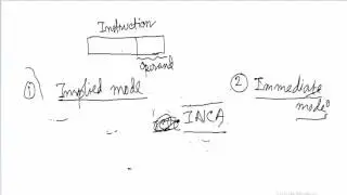 4.Computer Organization Tutorial -  Implied and Immediate Addressing Modes