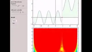 Detecting a Discontinuity Using a Wavelet Scalogram