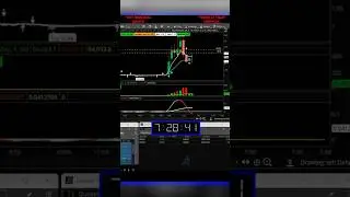 We Capitalized on This Clean Pullback from MBOT!
