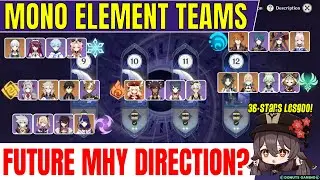 2.3 Spiral Abyss Floor 12 - Mono Element Teams Showcase - Genshin Impact
