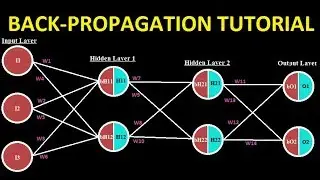 Neural Network - Back-Propagation Tutorial In C#