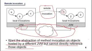 Java RMI (Remote Method Invocation) - Developing Distributed Applications
