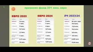 Призовые Евро 2020,2024 и Лиги чемпионов 2023/2024