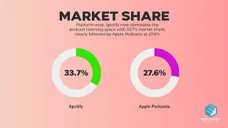 Spotify vs Apple: The Podcast Streaming Showdown