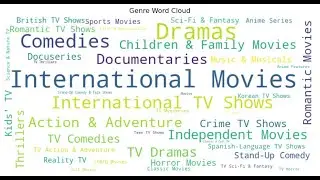Word Cloud of Genres
