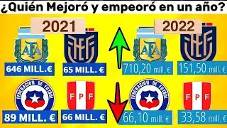 Así Terminan valiendo el año cada Selección Sudamericana. ¿ Subió o Bajó tu selección?