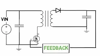 Flyback converter design | explained | part 1 |  selection of core