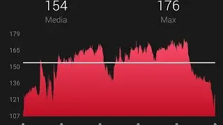 INDOOR CYCLING - FARTLEK 65%-85% F.C.M