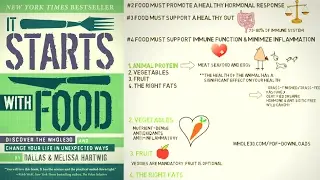 Change Your Life in Unexpected Ways - The Whole30