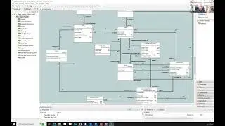 xtUML Chess Data Model