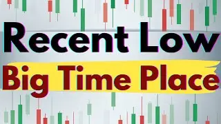Inside Day Bullish or Bearish Setup?