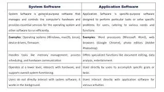 EST102-C Programming - System Software  - Previous University Questions with Solutions