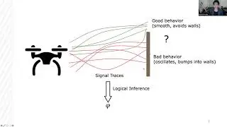 EMSOFT: Theory and Control