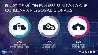 Thales 2018 Global Data Threat Report - Financial Services Edition (Spanish)