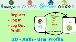 Web App w/ MERN Stack 2D. Auth - Frontend - User Profile