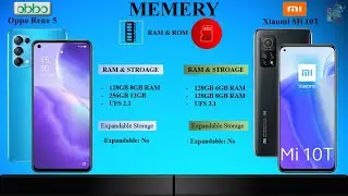Xiaomi Mi 10T vs Oppo Reno 5 | Best camera phones