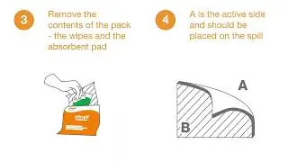 Clinell Global Spill Wipes - Handy How To Guide