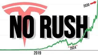 There's No Rush To Buy Tesla Stock...