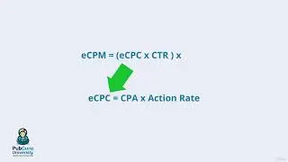 22 Important Reporting Metrics In Ad Optimization | Google Ad Manager (DFP) Training